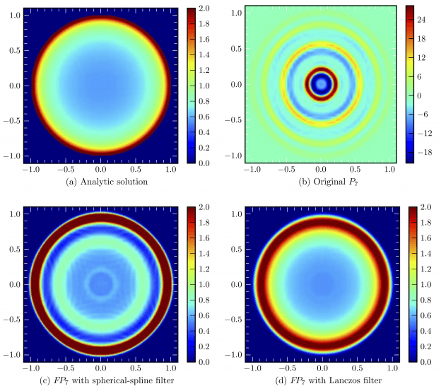 Astro In Rhd Radiation Hydrodynamics – Relativistic Astrophysics